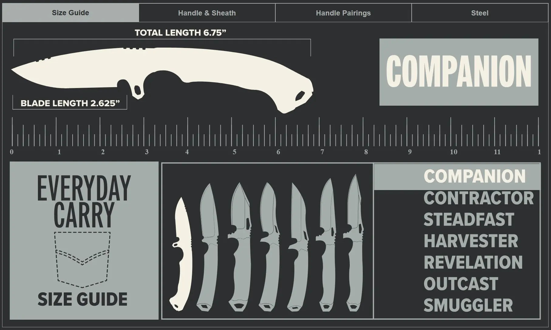 Dawson Knives Companion – Seitenansicht des EDC-Messers