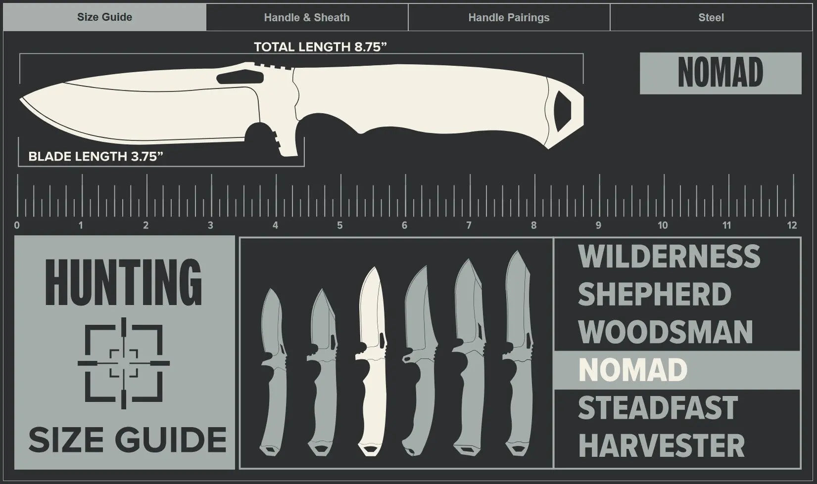 Dawson Knives Nomad – Seitenansicht mit Wildfire-Klinge